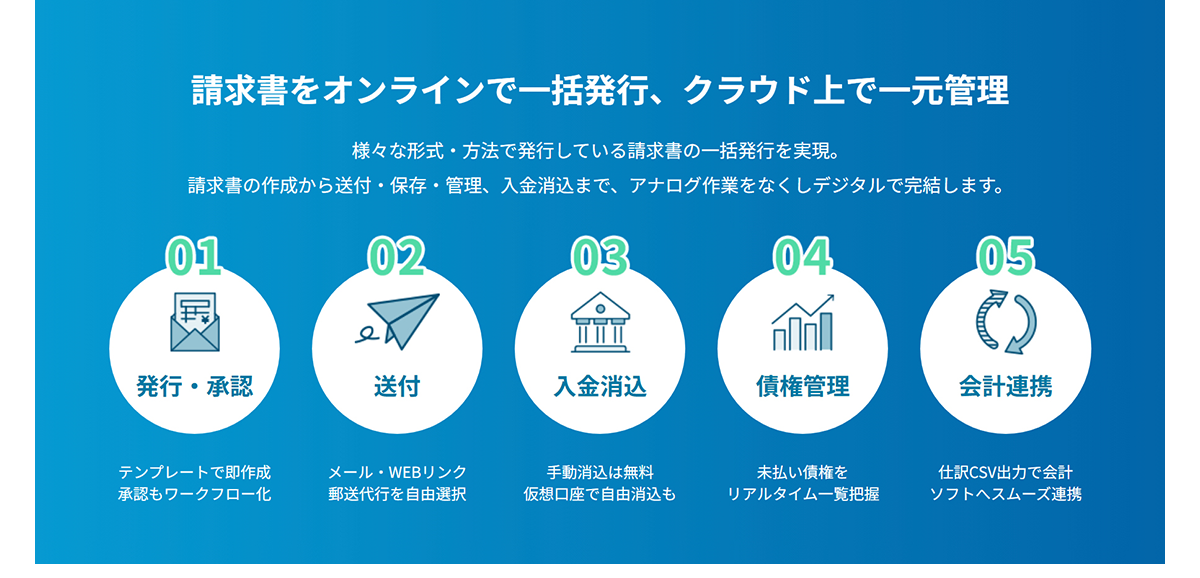 成長フェーズに合わせて機能拡張できる請求管理サービス_image