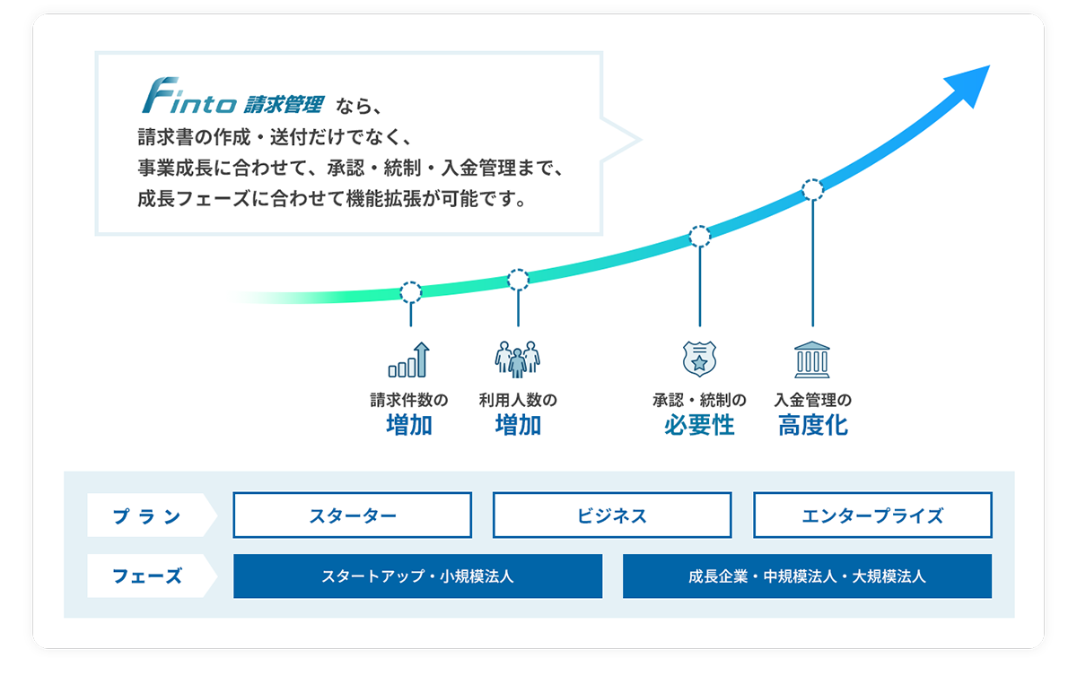 成長フェーズに合わせた機能拡張_image