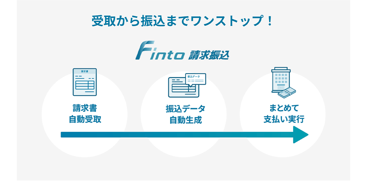 請求書の受領から管理までワンストップで提供する請求管理・振込サービス_image