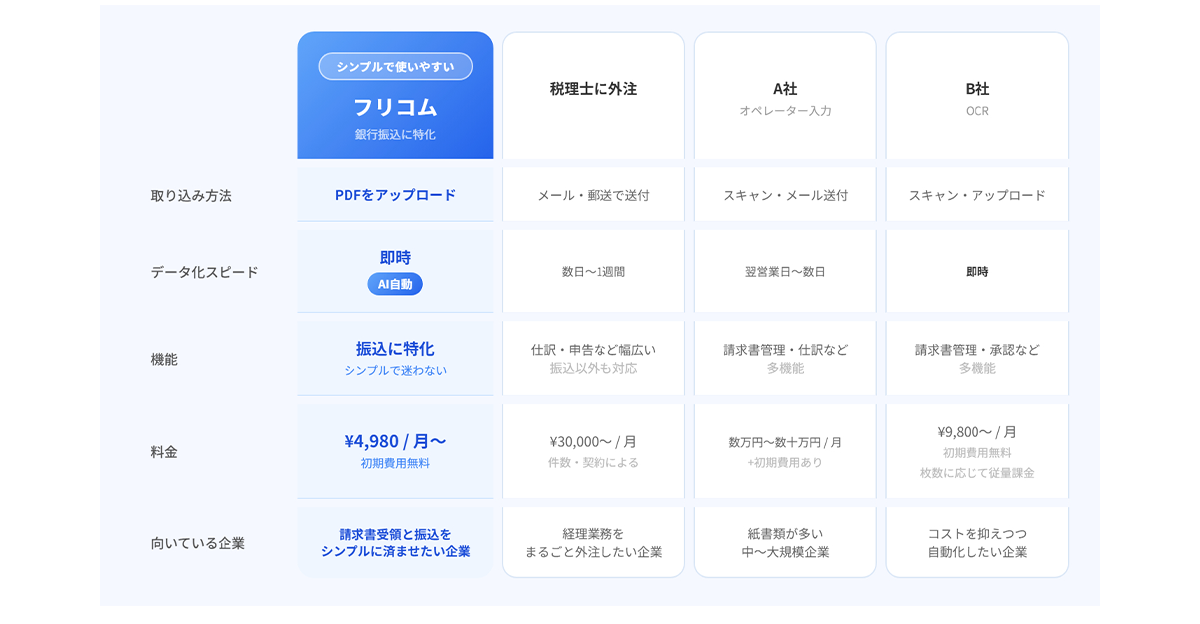 シンプル・低コストな設計_image