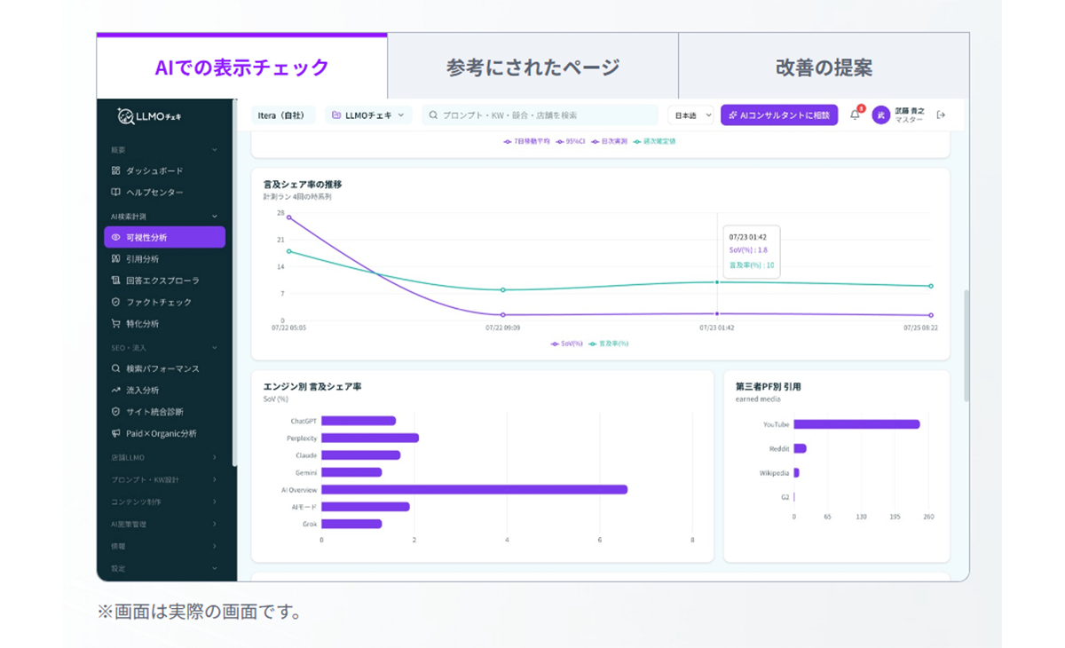 AIで自社ブランドがどれくらい取り上げられているかを統計的に計測できるLLMO・SEOツール_image
