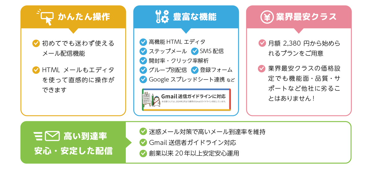 使いやすさ・価格・多彩な機能が備わったメール配信プラットフォーム