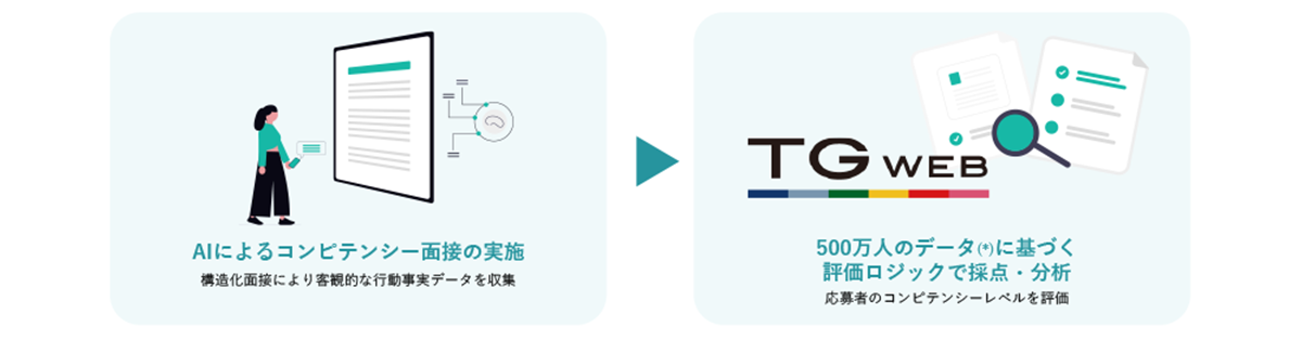 説明可能な評価ロジックで選考品質を担保_image