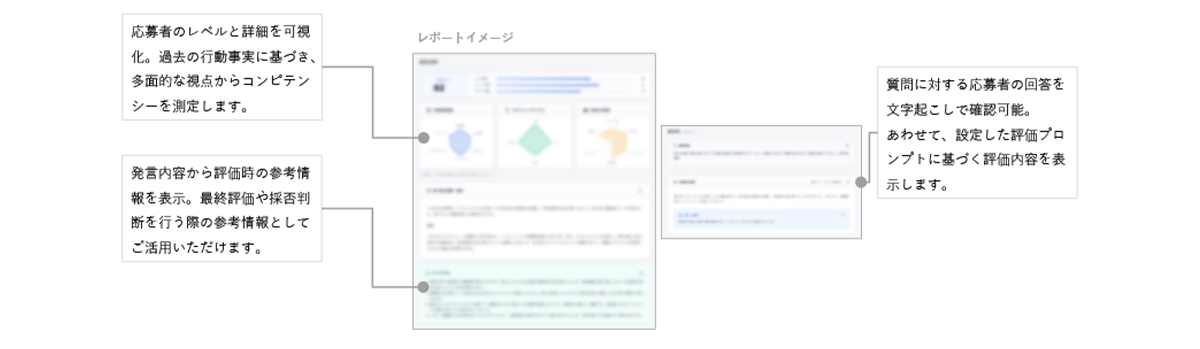 評価レポート_image