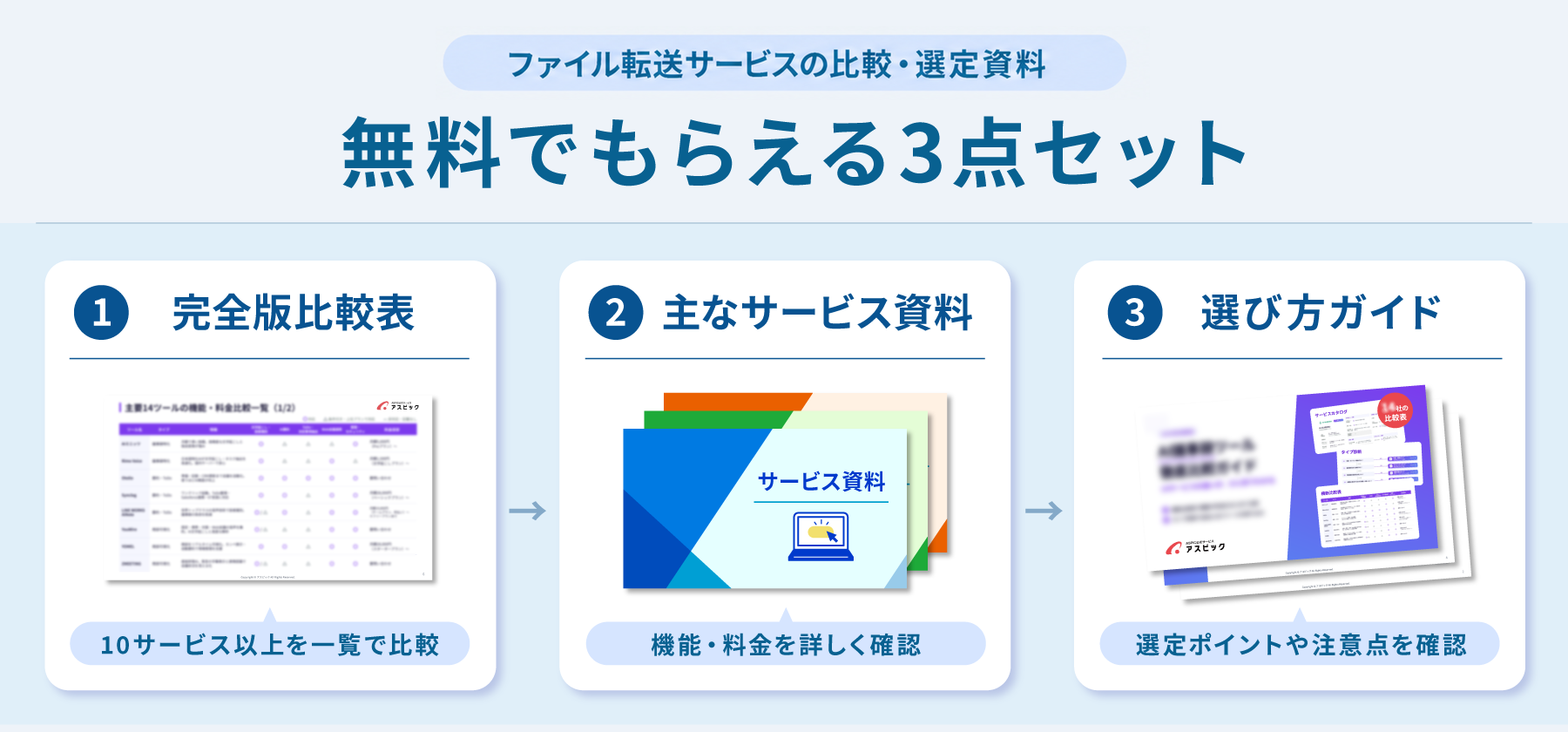 ファイル転送サービスの比較・選定資料】無料でもらえる３点セット
