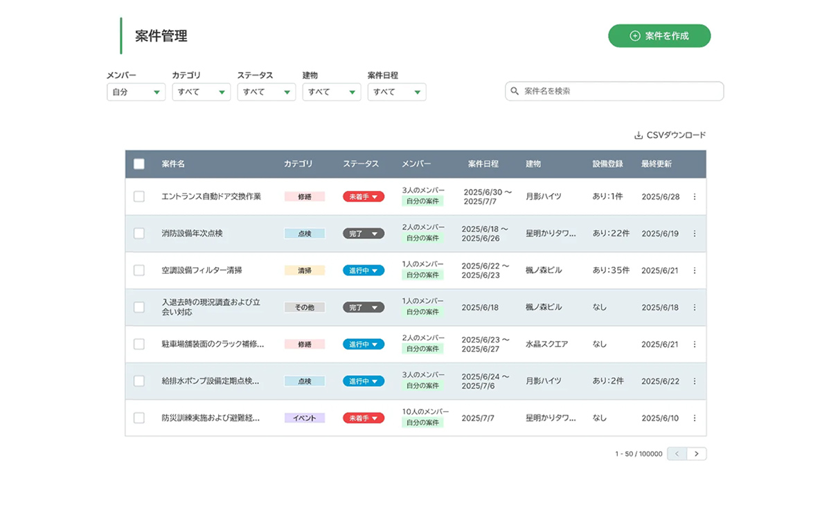 案件・設備情報を一元管理し、探す手間と共有漏れを削減