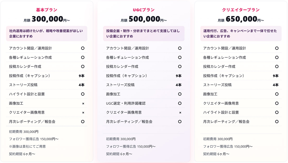 【フルスピード】Instagramコンサルティング・運用代行_料金プラン