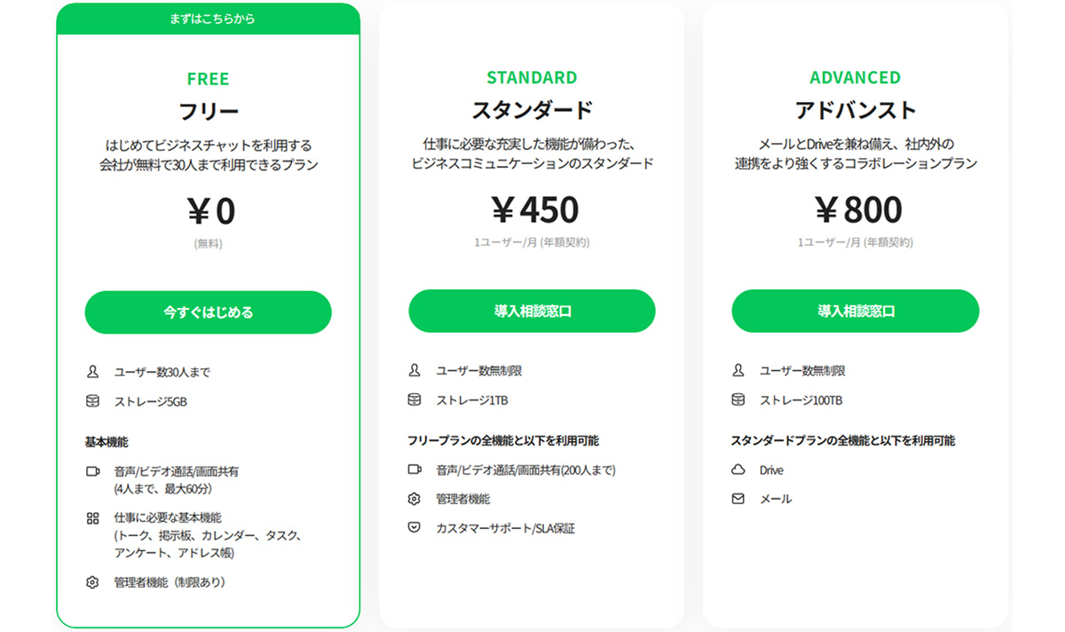 LINE WORKS料金プラン