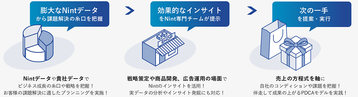 NintのECコンサルティングは、市場データ×伴走実行支援で売上構造から成果創出を目指せるECコンサルティングサービスです。