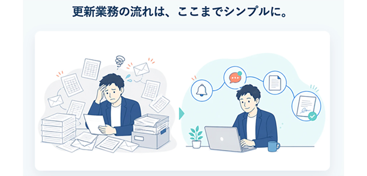 更新・解約業務を、対象者の確認から完了までまとめて管理