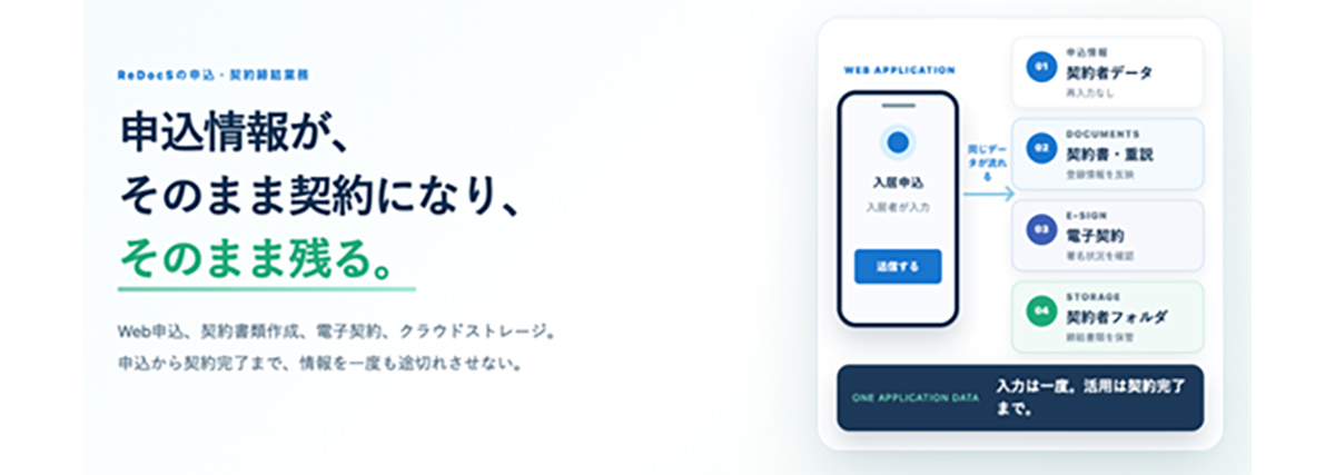 一度登録した情報を各業務で活用し、転記・二重入力を削減