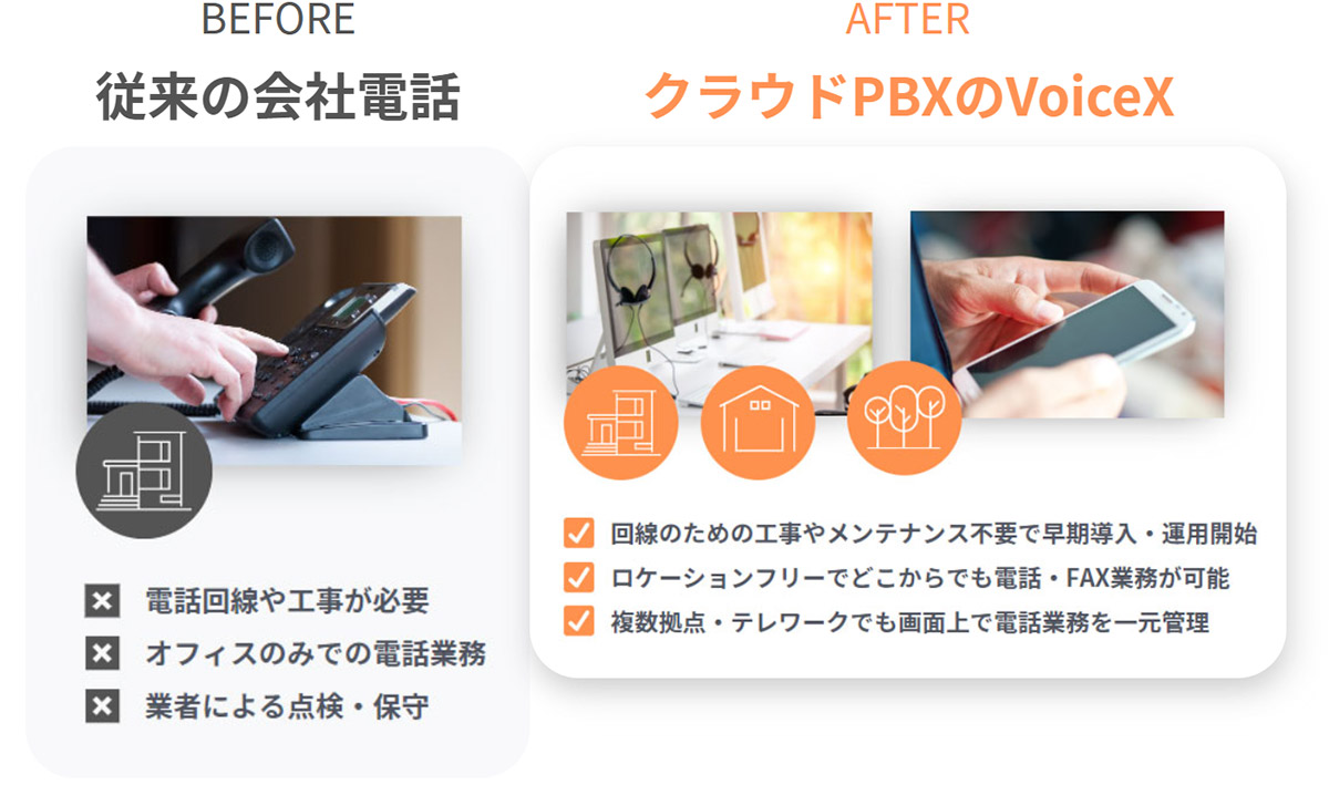 VoiceXは、通信キャリアならではの基盤を活かし、場所・デバイス問わず安定した電話環境を実現できるクラウドPBXです。