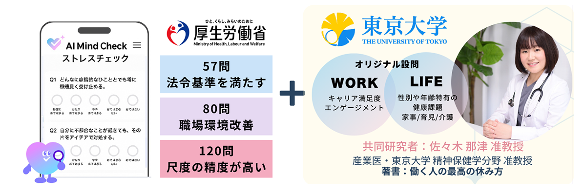 職業性ストレス簡易調査票(57/80/120項目版)に準拠