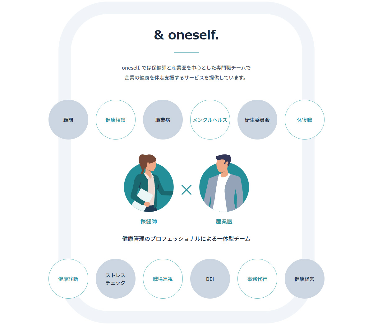 & oneself.(アンド・ワンセルフ)は、企業における健康管理のパートナーとして保健師と産業医を中心とした専門職チームが伴走支援する産業保健サービスです。