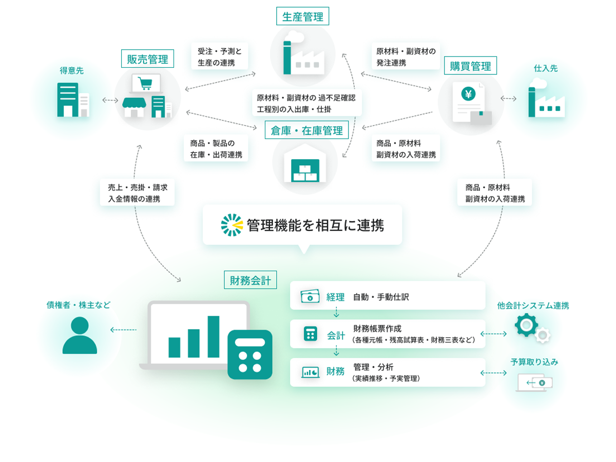 シームレスなデータ連動_image
