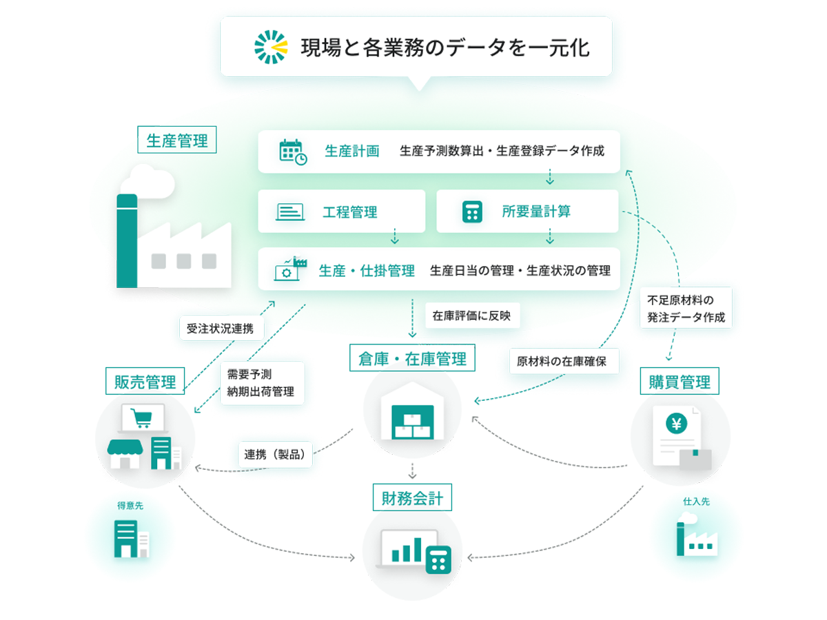 生産性向上を支援_image