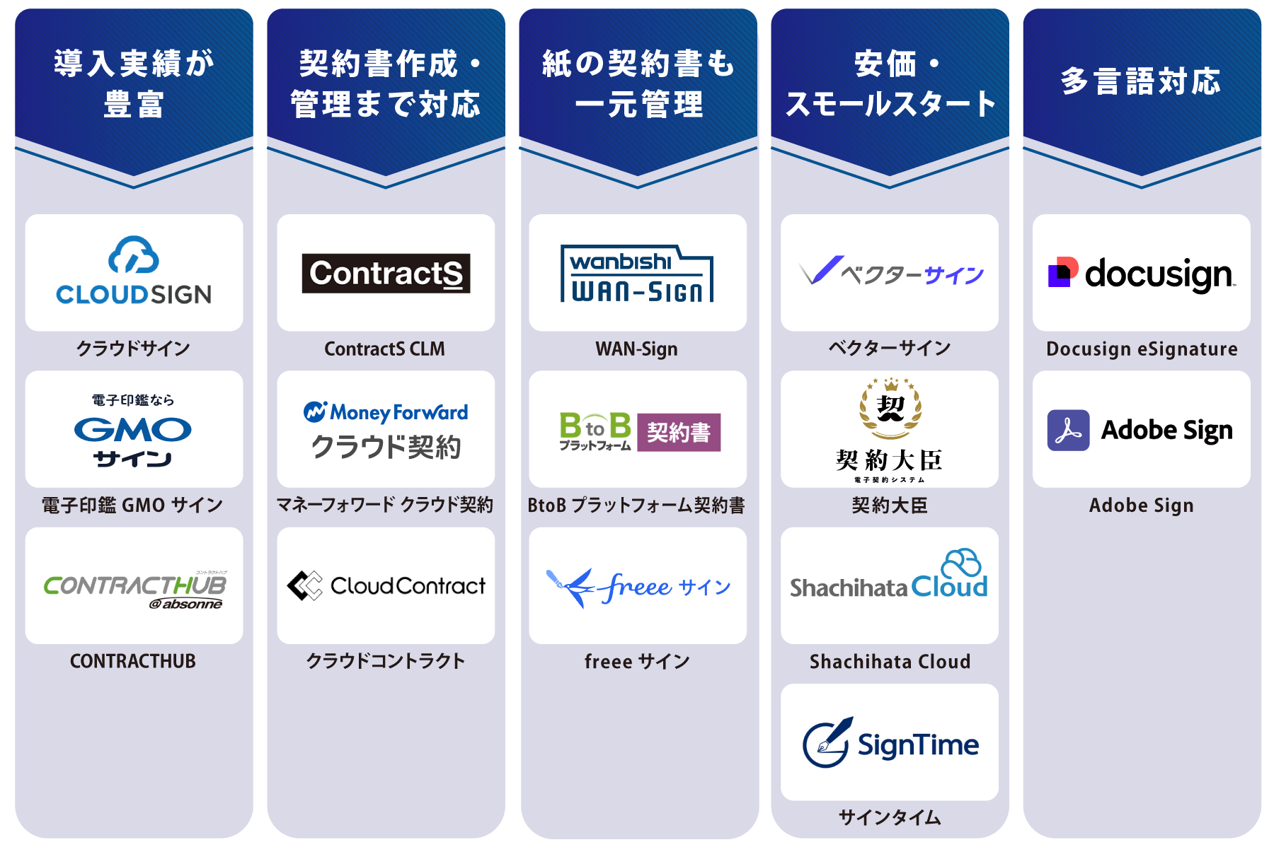 タイプ別 電子契約システム 図解