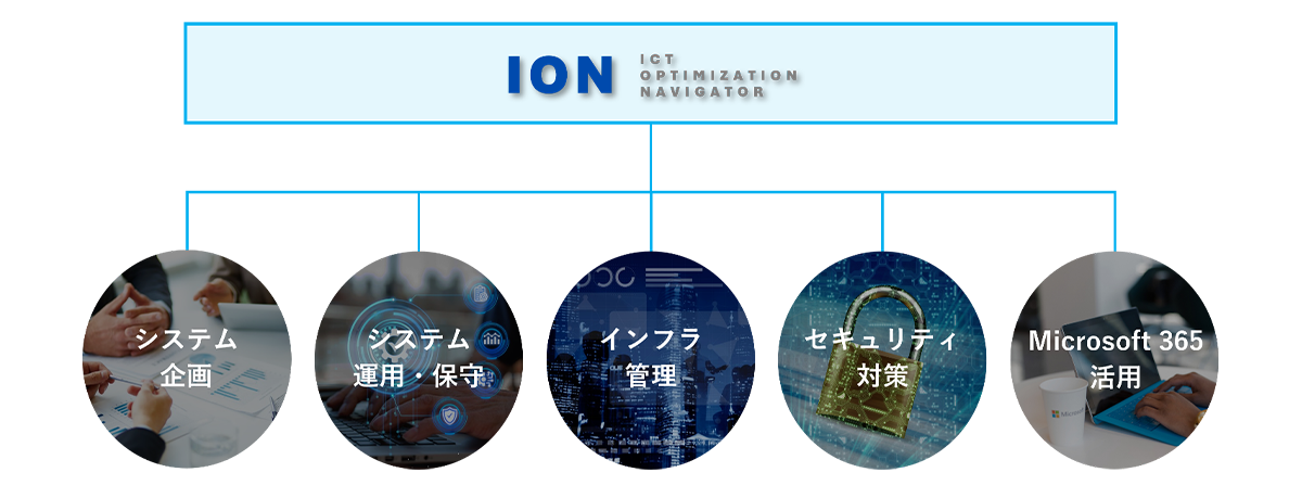 ITに関する様々な課題の解決を伴走支援する情シス代行アウトソーシングサービス_image