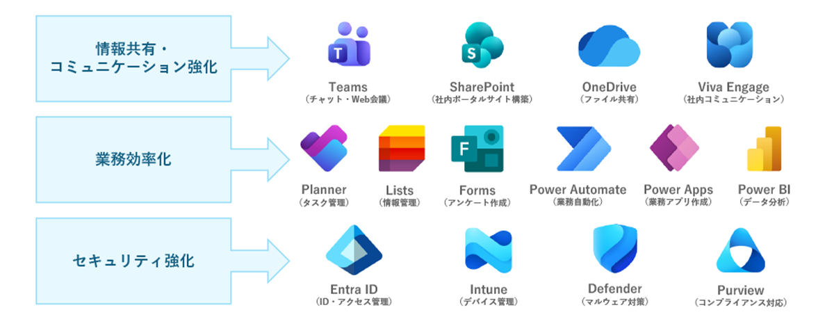 Microsoft 365 対応アプリ