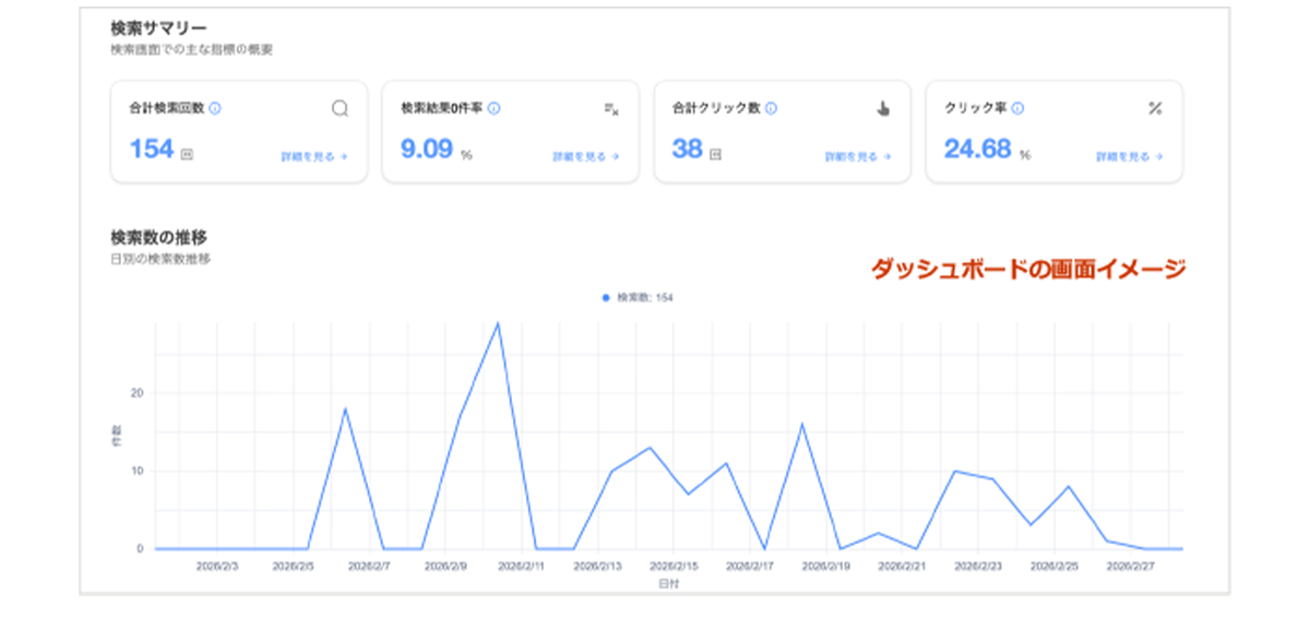 ダッシュボード_image