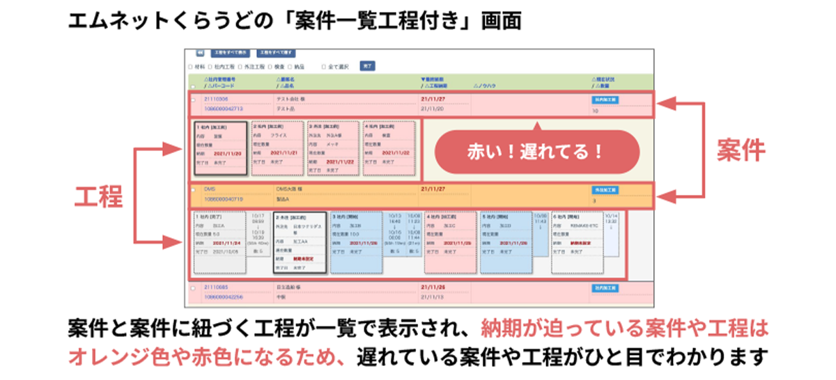 案件一覧工程_画面image