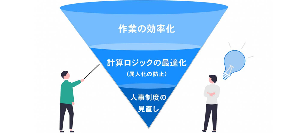 業務改善まで見据えた給与社保アウトソーシング
