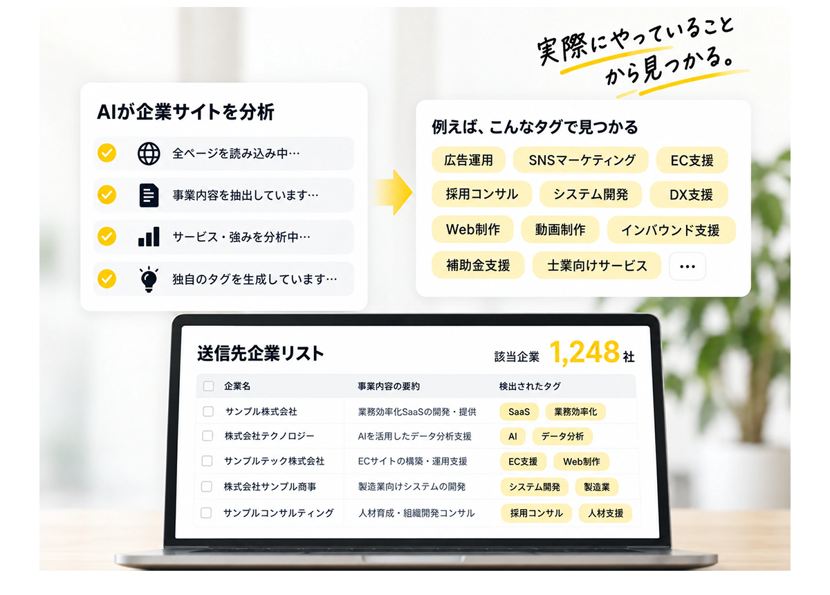 届く先だけに送信_image
