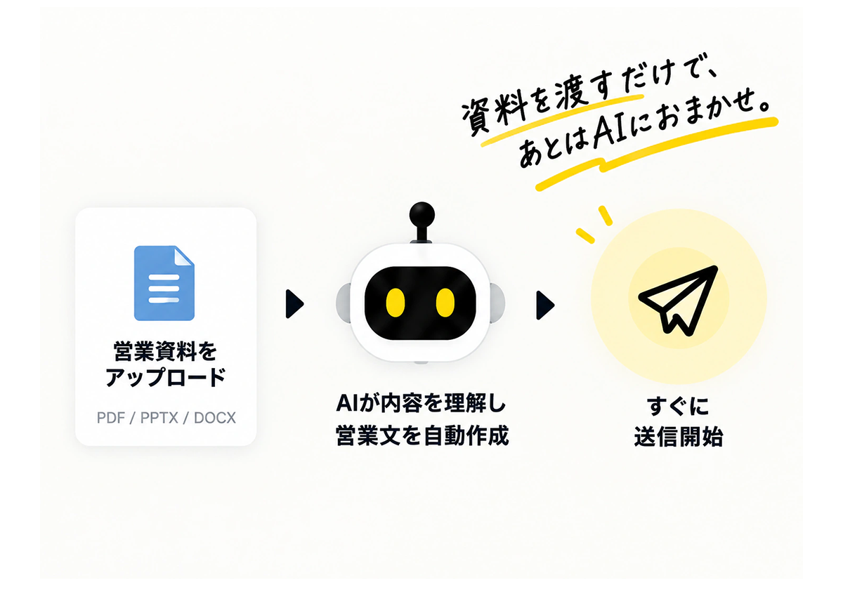 営業負担を削減_image
