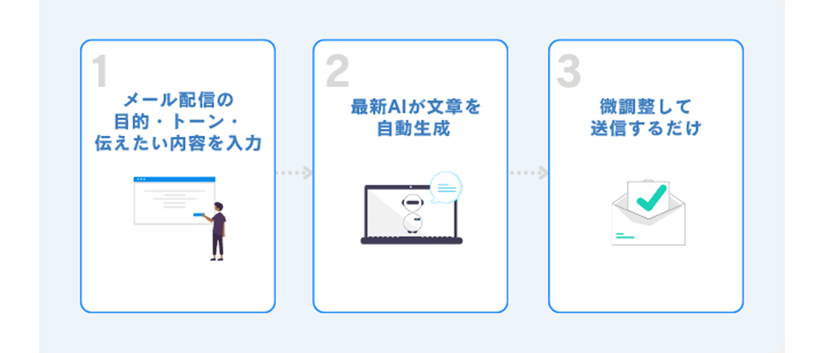 一斉送信の文面作成を効率化_image