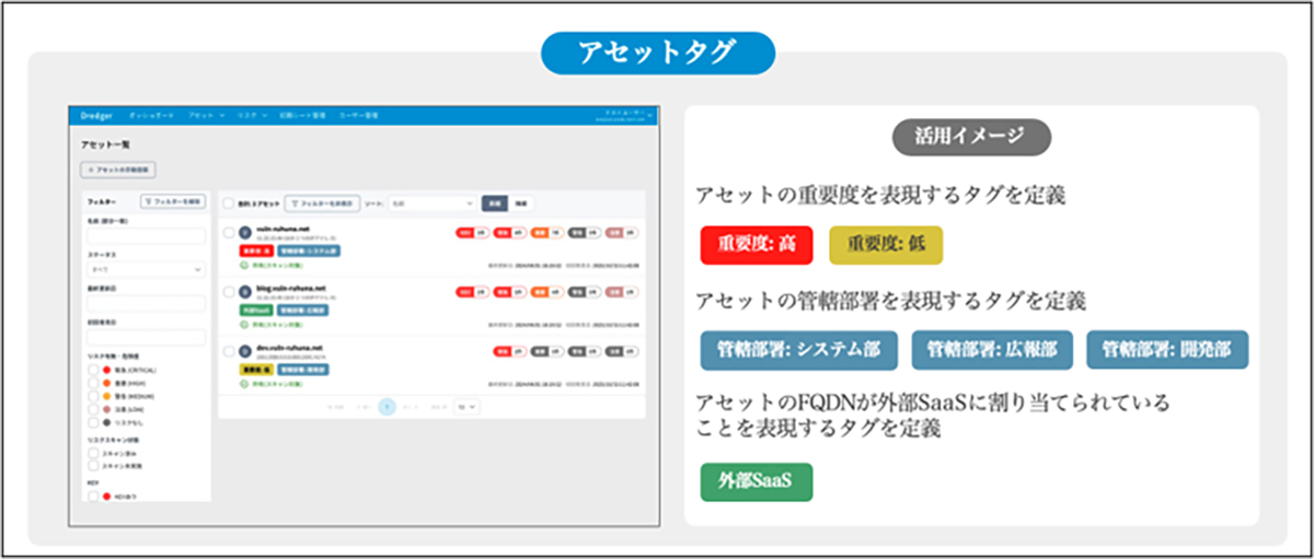 アセットに任意のタグを割り当てることができ、各組織のニーズに合わせた柔軟なアセット管理が可能です