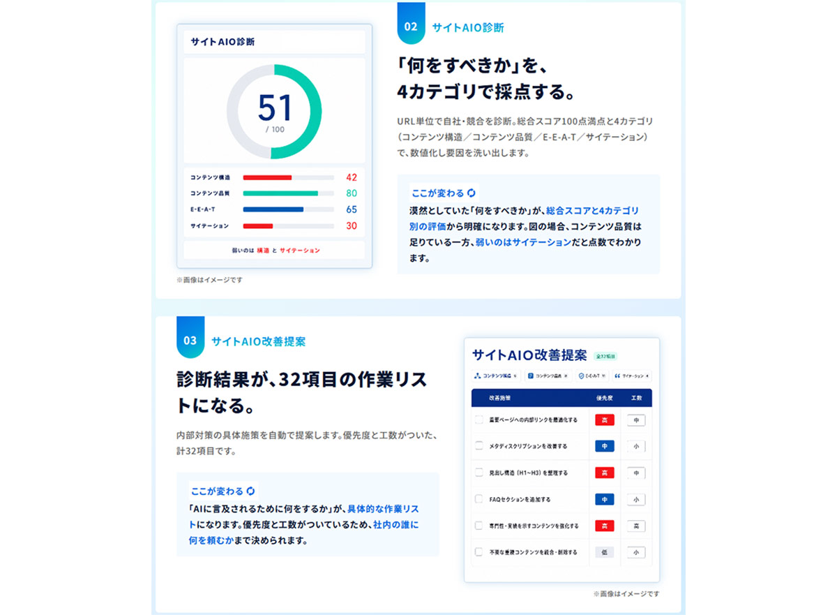 【サイトAIO診断】URL単位の診断と32項目の改善リストで内部対策を効率化