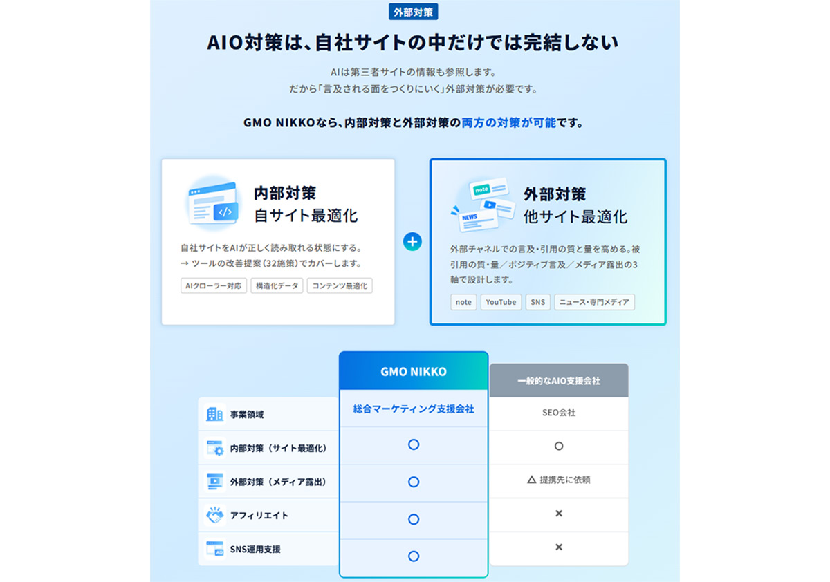 【外部対策】第三者メディアでの言及を高めながら、内部・外部からAIOを推進