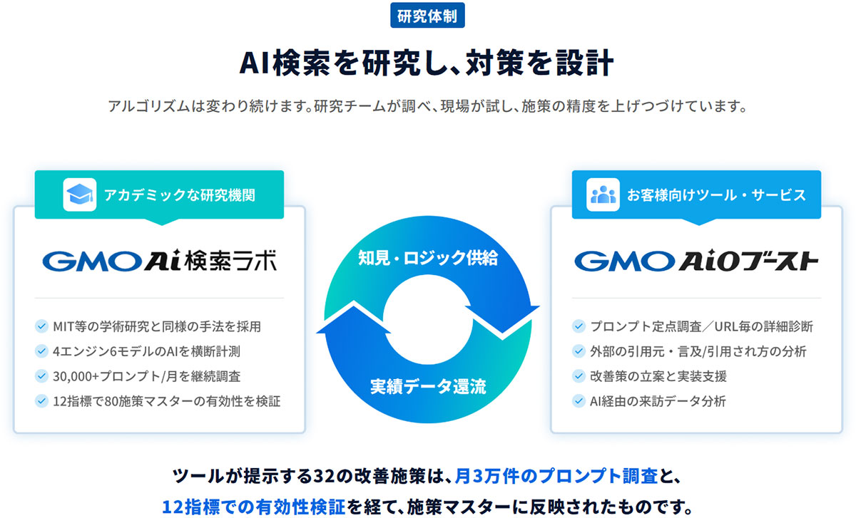 【研究体制】AI検索を研究しつづけ、対策を設計
