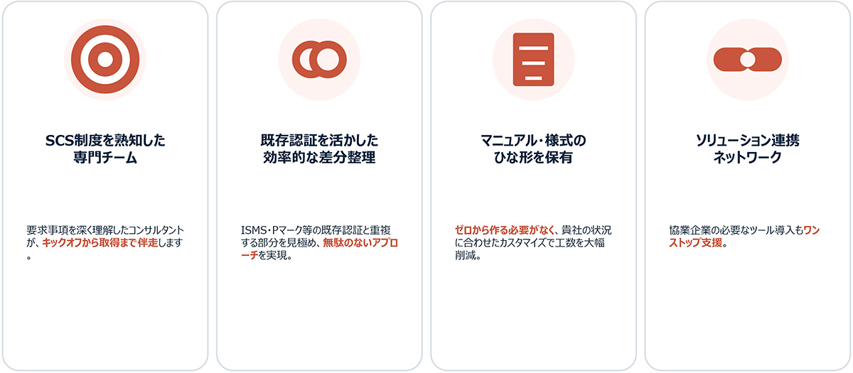 LRMのSCS評価制度対応コンサルティングは、サプライチェーンで求められるセキュリティ水準の証明・評価取得を総合的に支援するサービスです。