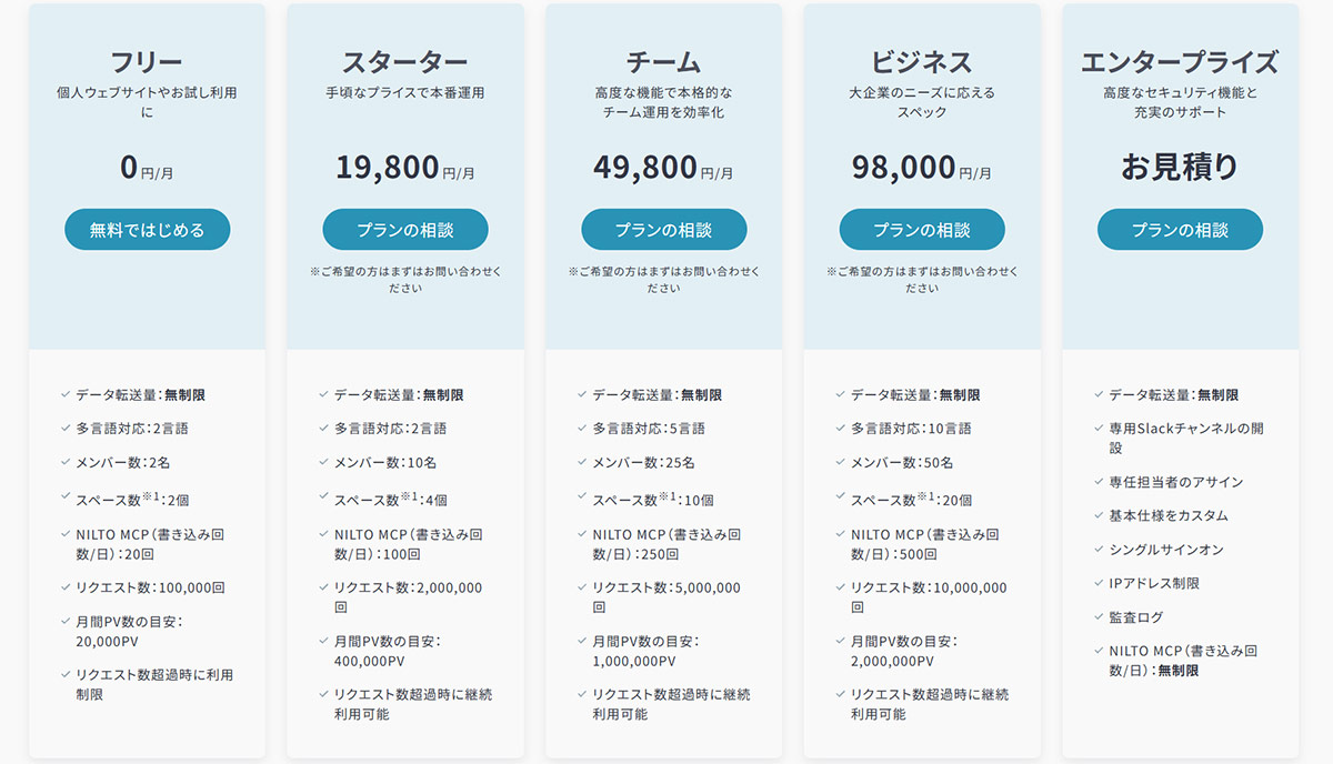 NILTO_料金プラン一覧