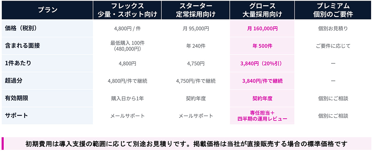 Proomi料金プラン
