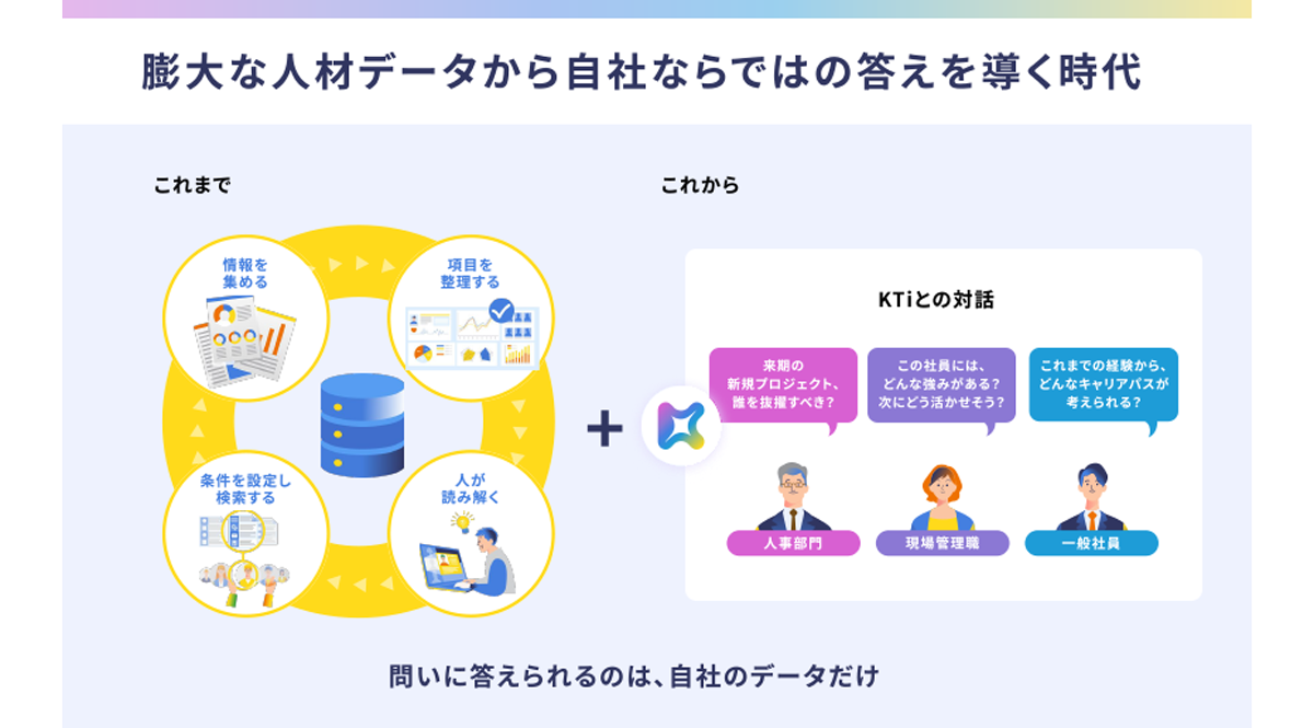 タレントマネジメントシステム「カオナビ」に搭載されたAIエージェント
