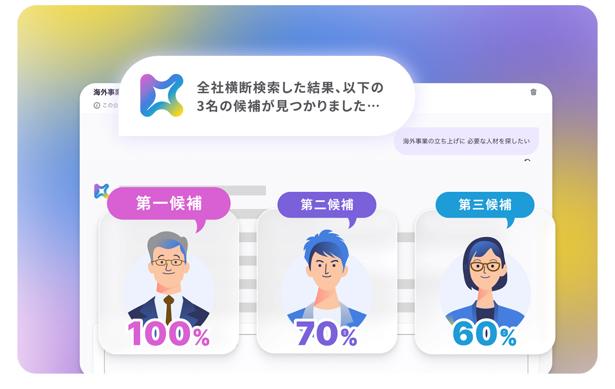人事・マネージャーの意思決定を支援