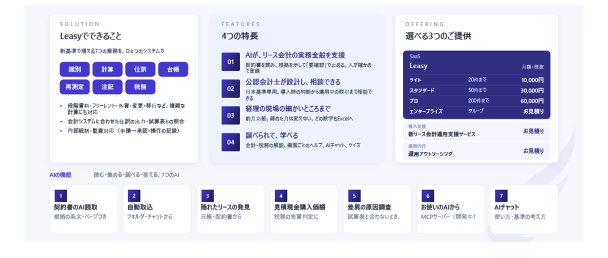 新リース会計の識別～税務まで7つの業務を一元管理できるクラウドサービス_image