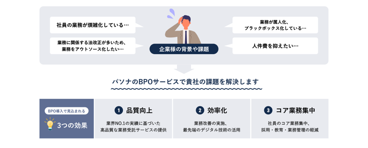 各業界の業務に精通したコンサルタントが、業務整理から運営設計、安定運用までを伴走支援するBPOサービス