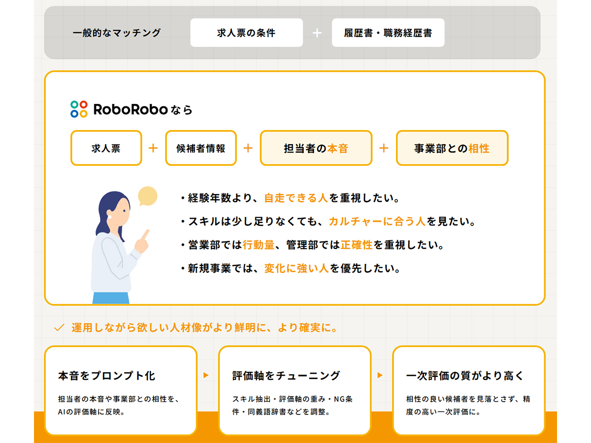 選考の負担や担当者による判断のぶれ、候補者の見落としといった選考課題を解決する支援ツール_image