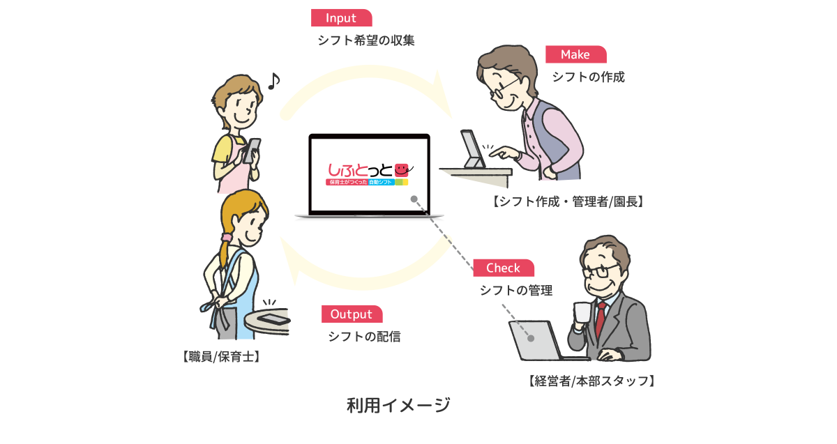 保育施設向けに設計された、勤務シフトの自動作成・管理システム_image