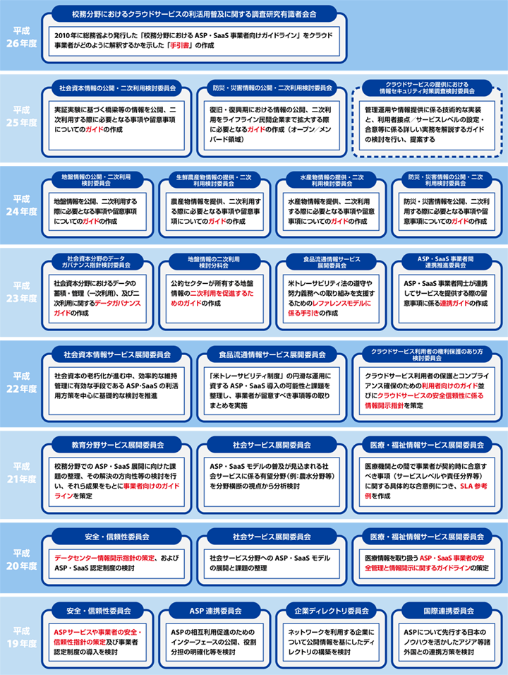 ASPESaaSENEhyic̈ψ̌o