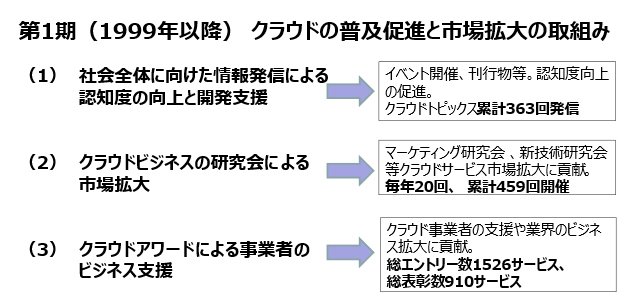 主な活動イベント2