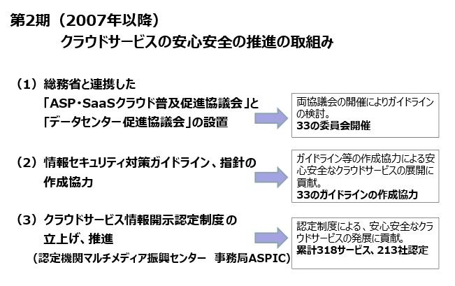 主な活動イベント3
