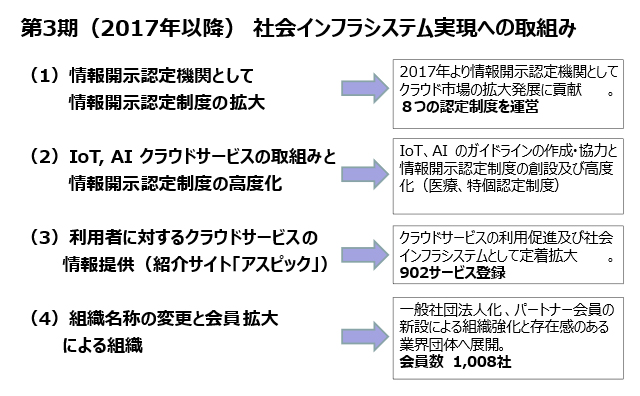 主な活動イベント4
