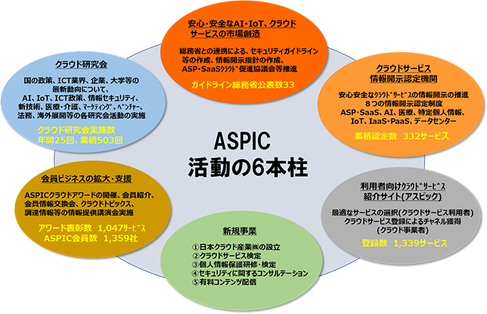 ASPIC��6�{��