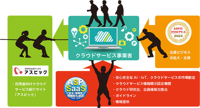 ASPIC��3��x��