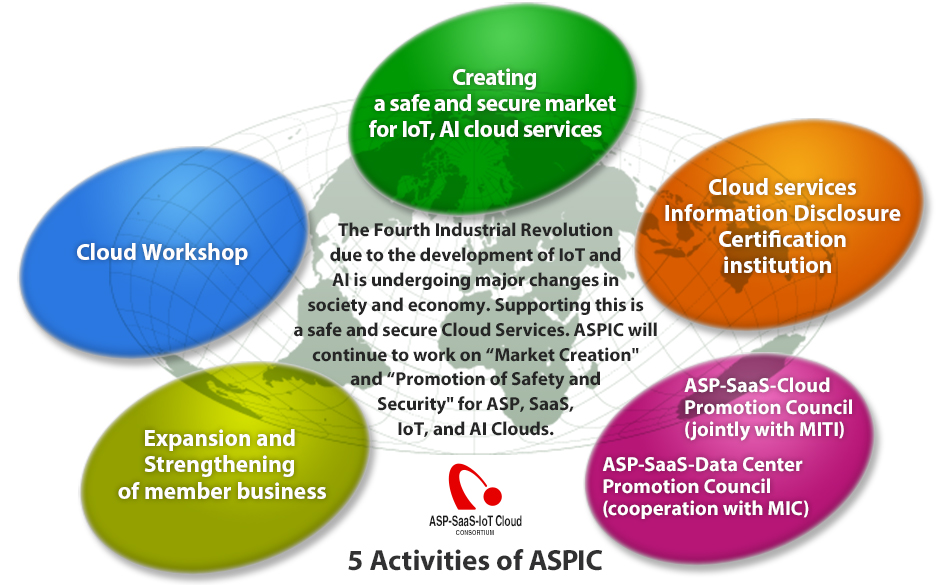 5 Activities of ASPIC