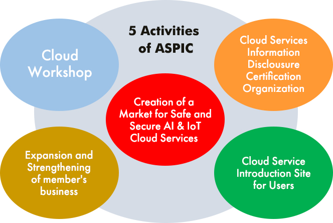 5 Activities of ASPIC